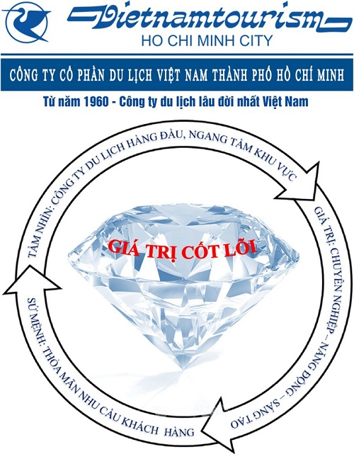 gioi-thieu-profile-2020